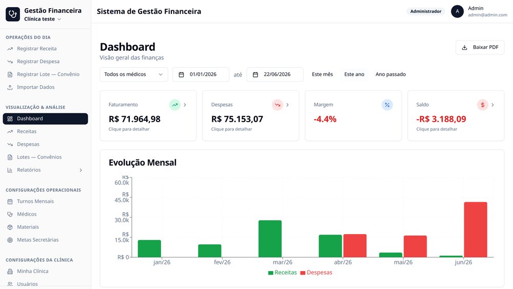 Higeia — Visualização do app