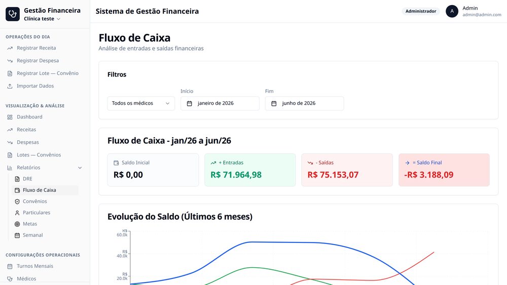 Higeia — Visualização do app